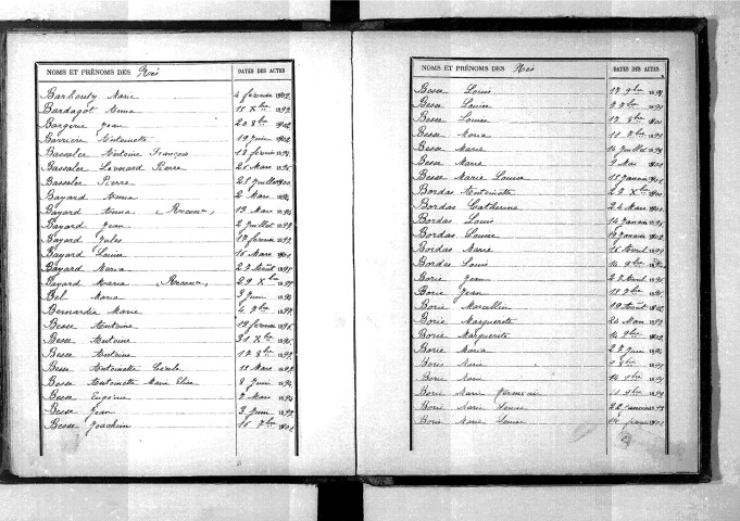 Tables décennales des naissances (1893-1902)