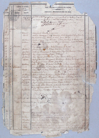 Répertoire chronologique : 8 janvier 1865-23 décembre 1879