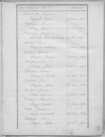 Tables décennales des mariages (1863-1872)