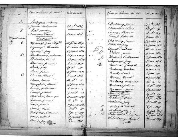 Tables décennales des naissances (1823-1832)