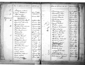 Tables décennales des naissances (1823-1832)