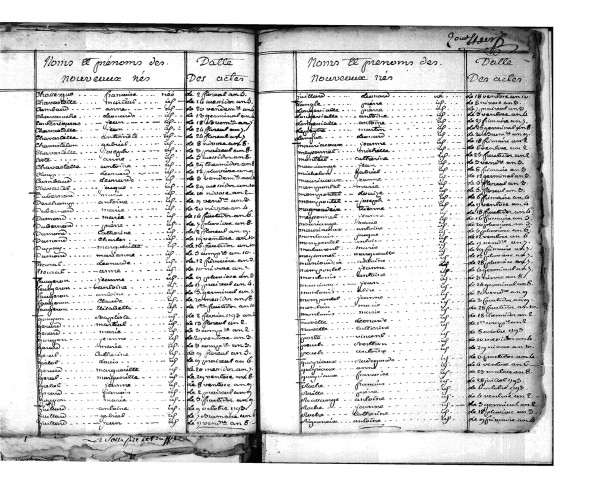 Tables décennales des naissances (1792-1802)