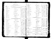 Tables décennales des décès (fin à Jarrige) (1823-1832)