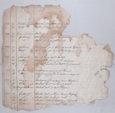 Répertoire alphabétique : A-V