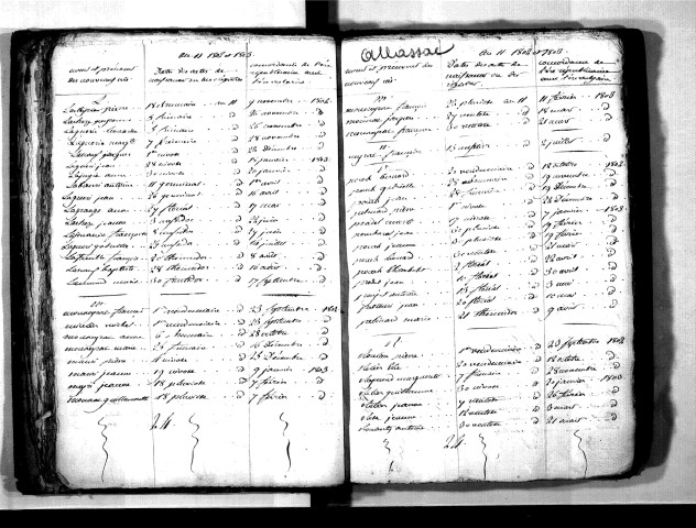 Tables décennales des naissances (1803-1812)