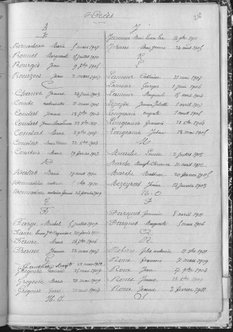 Tables décennales des décès (1903-1912)