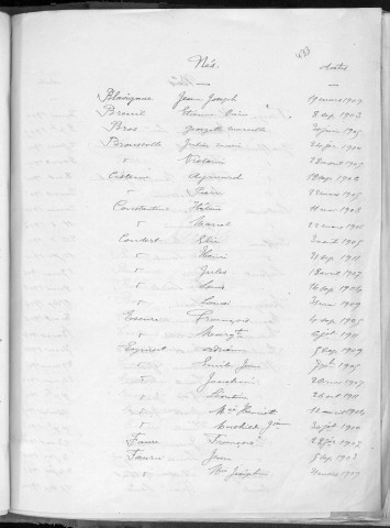 Tables décennales des naissances (1903-1912)