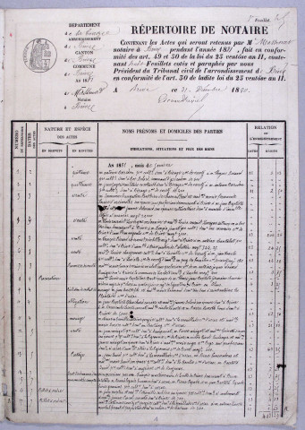 Répertoire chronologique : 1 janvier 1881-31 décembre 1883