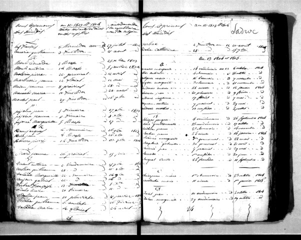 Tables décennales des décès (1803-1812)