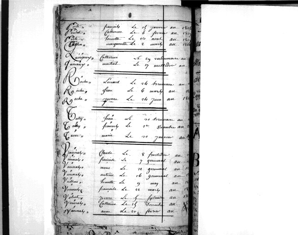 Tables décennales des décès (1803-1812)