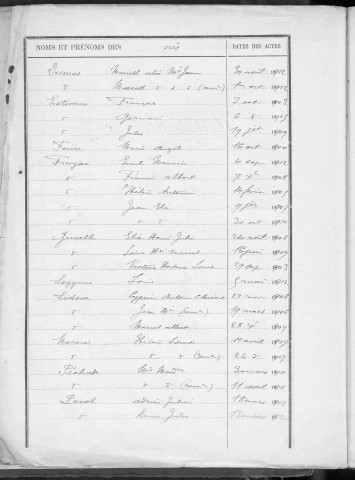 Tables décennales des naissances (1903-1912)