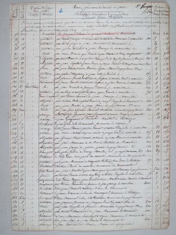 11 avril 1854-16 avril 1871