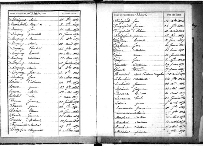 Tables décennales des décès (1863-1872)