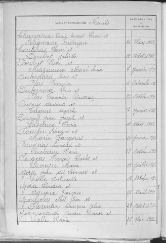 Tables décennales des mariages (1923-1932)
