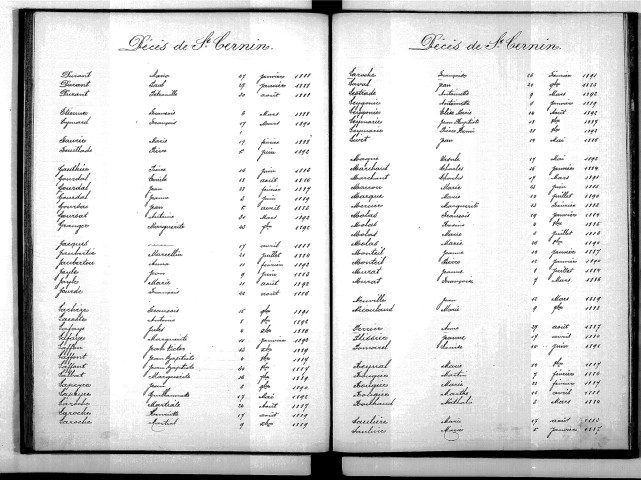 Tables décennales des mariages (1883-1892)