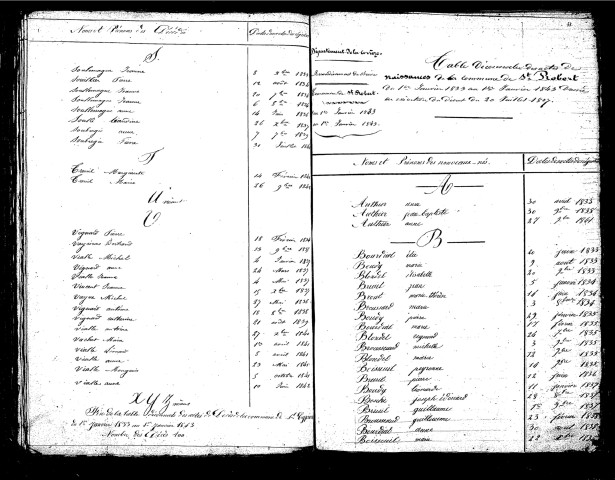 Tables décennales des décès (1833-1842)