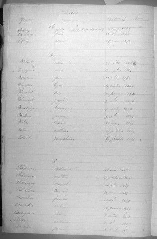 Tables décennales des décès (1843-1852)