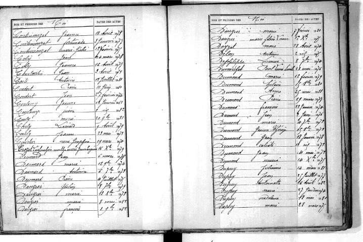 Tables décennales des naissances (1873-1882)