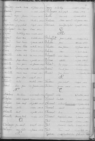 Tables décennales des naissances (1923-1932)