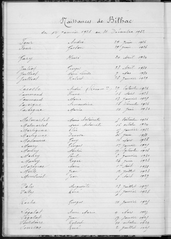 Tables décennales des naissances (1923-1932)