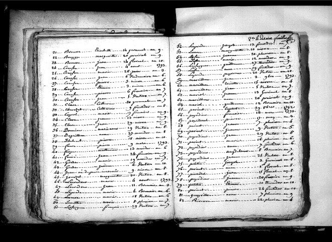 Tables décennales des naissances (1792-1802)