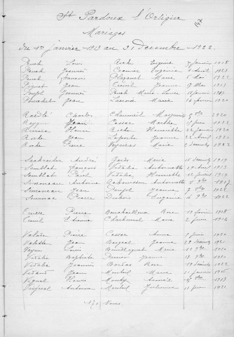 Tables décennales des mariages (1913-1922)
