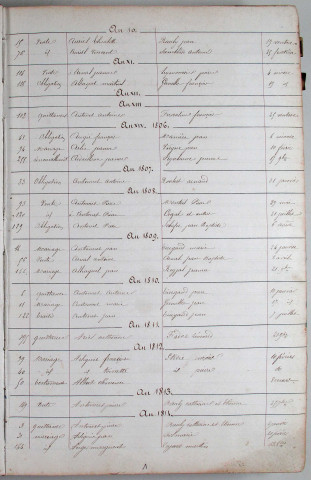 Répertoire alphabétique : A-Y