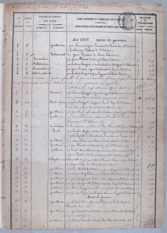 Répertoire chronologique : 1 janvier 1875-3 juillet 1906