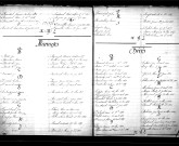 Tables décennales des mariages (1893-1902)