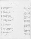 Tables décennales des décès (1913-1922)