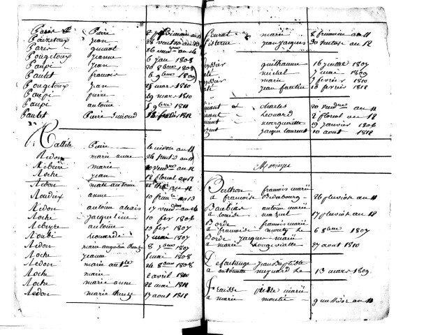 Tables décennales des mariages (1803-1812)