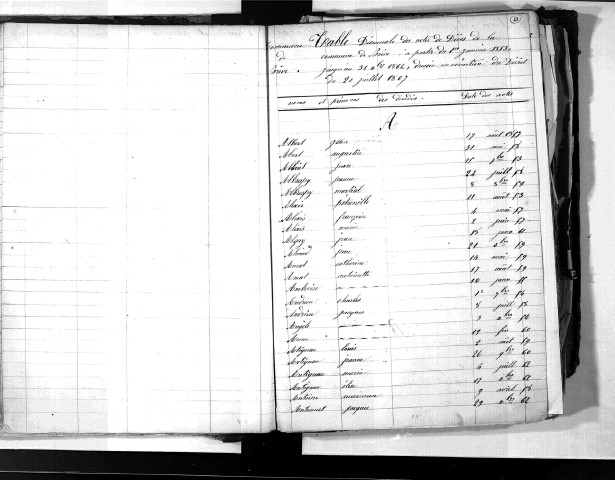 Tables décennales des décès (1853-1862)