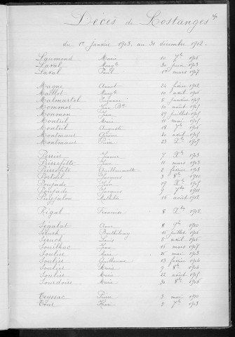 Tables décennales des décès (1903-1912)