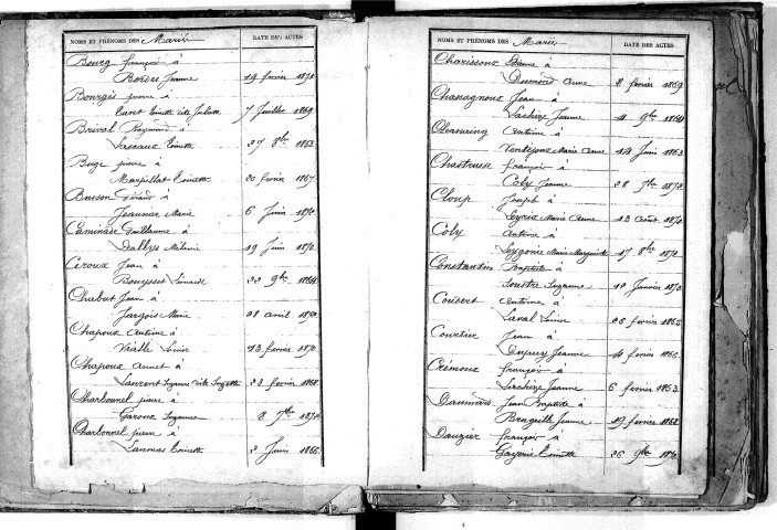Tables décennales des mariages (1863-1872)