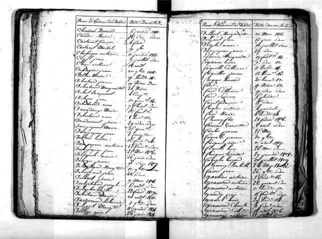 Tables décennales des décès (1803-1812)