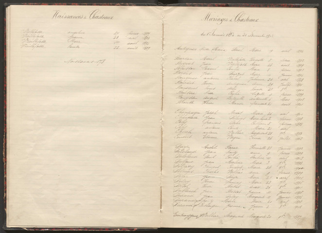 Tables décennales des naissances (1893-1902)