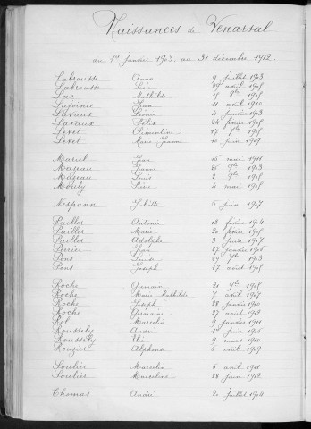 Tables décennales des naissances (1903-1912)