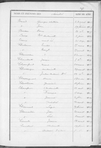 Tables décennales des décès (1903-1912)
