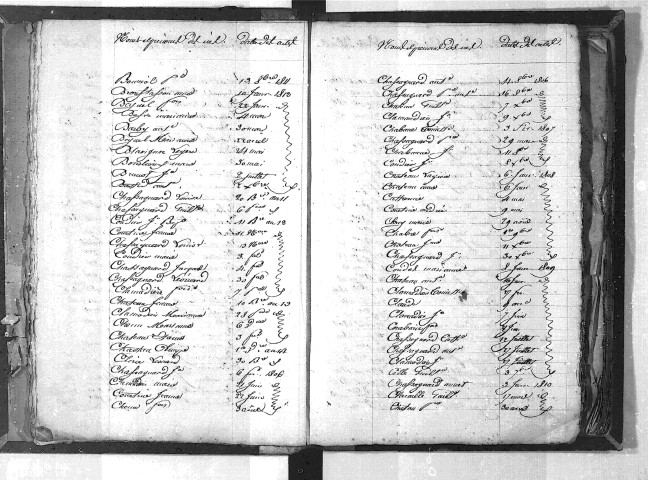 Tables décennales des naissances (1803-1812)