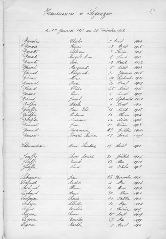 Tables décennales des naissances (1903-1912)