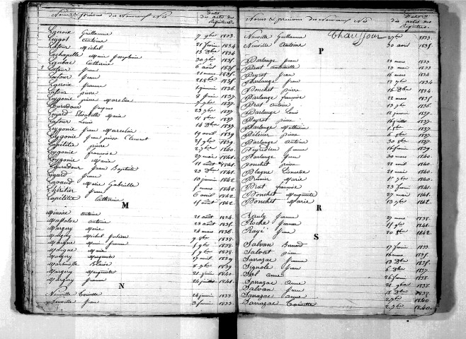 Tables décennales des naissances (1833-1842)