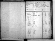 Tables décennales des naissances (1853-1862)