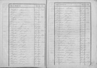Tables décennales des naissances (1833-1843)