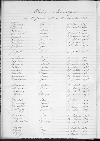 Tables décennales des décès (1923-1932)