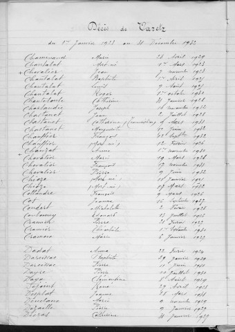 Tables décennales des décès (1923-1932)