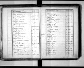 Tables décennales des naissances (1833-1842)