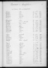 Tables décennales des naissances (1903-1912)
