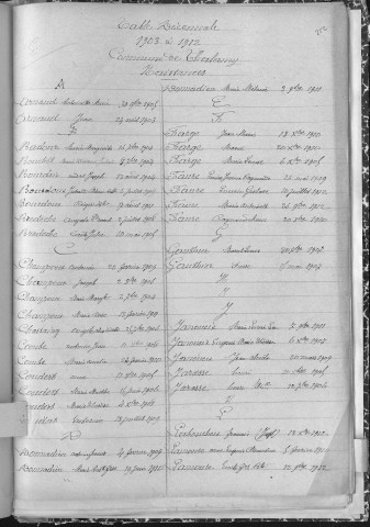 Tables décennales des décès (1923-1932)