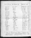 Tables décennales des mariages (1933-1942)
