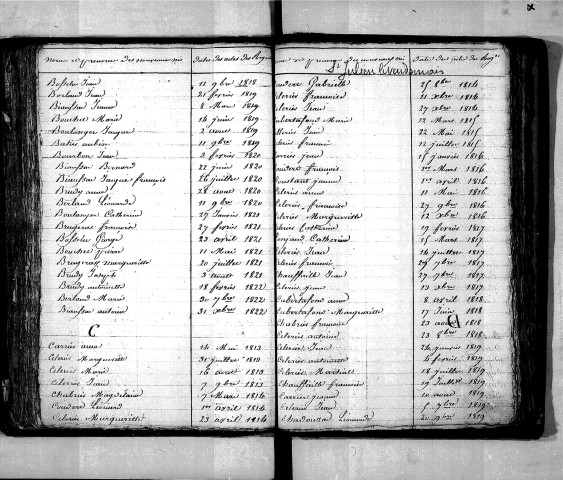 Tables décennales des naissances (1813-1822)